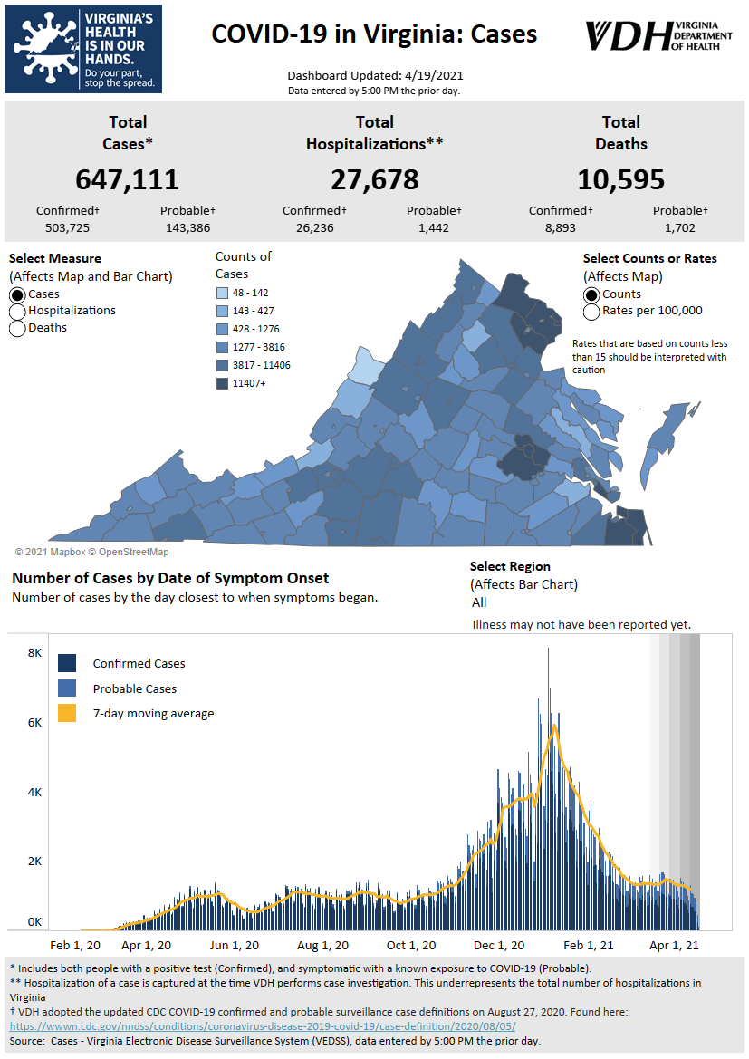 Virginia COVID 19 Dashboard 6