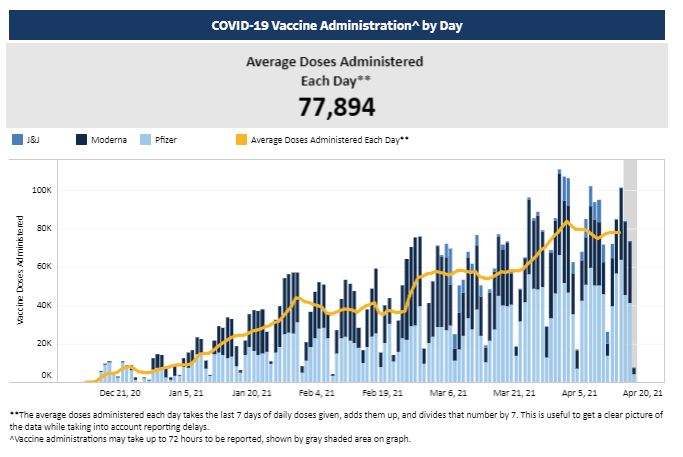 vaccination 2